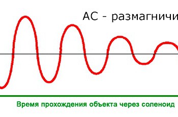 Размагничивание деталей МПД контроля - Компания ЭЛНК ГРУПП, Екатеринбург